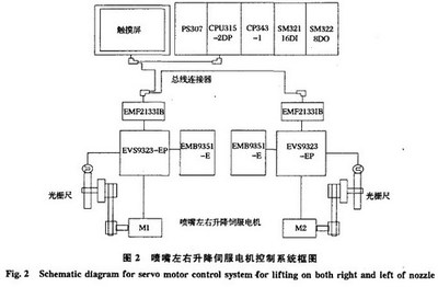 Lenze伺服系統在非晶制帶機組中的應用